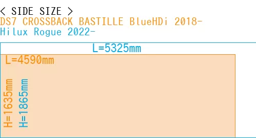 #DS7 CROSSBACK BASTILLE BlueHDi 2018- + Hilux Rogue 2022-